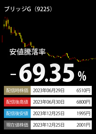 ご参考安値下落率TOP3-銘柄