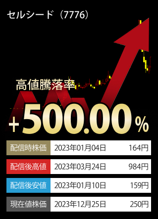 ご参考高値騰落率TOP3-銘柄