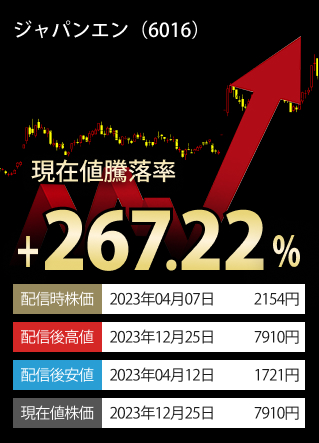 掲載時終値騰落率TOP3-銘柄