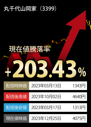 掲載時終値騰落率TOP3-銘柄