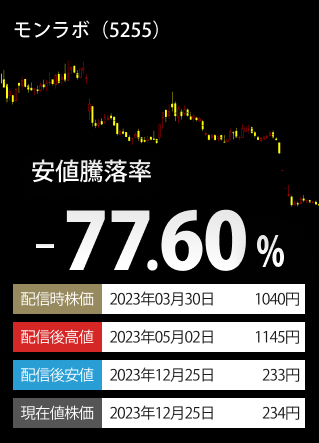 ご参考安値下落率TOP3-銘柄