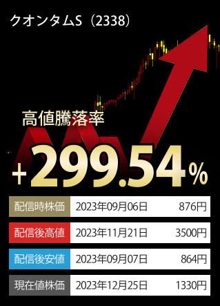 ご参考高値騰落率TOP3-銘柄