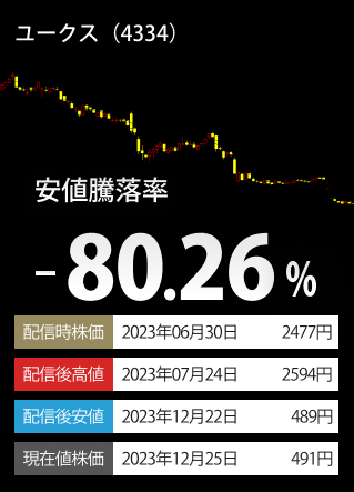 ご参考安値下落率TOP3-銘柄